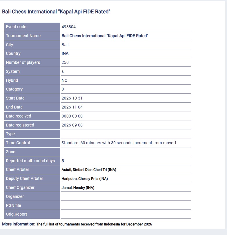 Bali Chess International “Kapal Api FIDE Rated” Resmi Terdaftar di FIDE, Digelar 31 Oktober 5 November 2026